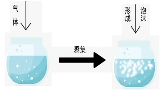 泡沫產生的原因有哪些?煩人泡沫如何消除?