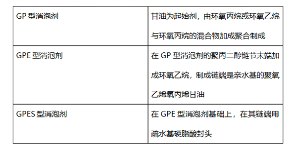 涂料消泡劑有幾種，您知道嗎?