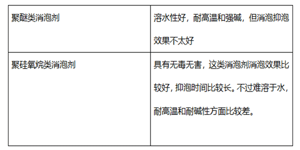 涂料消泡劑有幾種，您知道嗎?